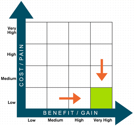 Augmented reality value analysis