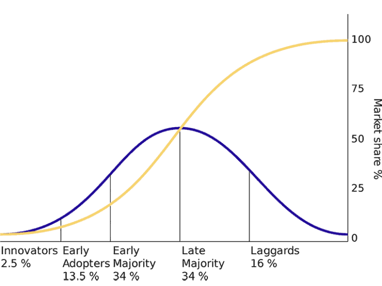 Crossing the Chasm Summary High Tech Strategies