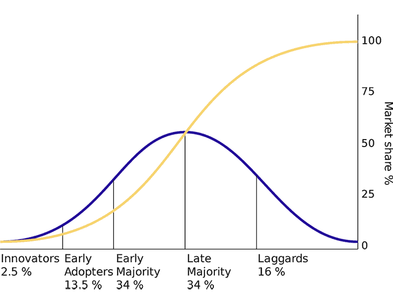 crossing the chasm summary