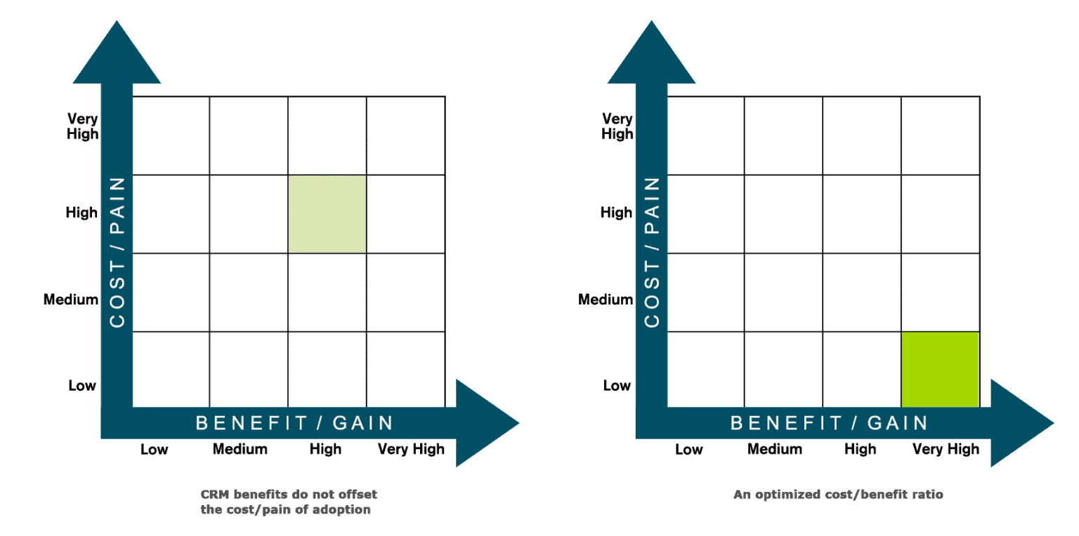 Cost Benefit Analysis Is Your Best Guide High Tech Strategies, Inc.