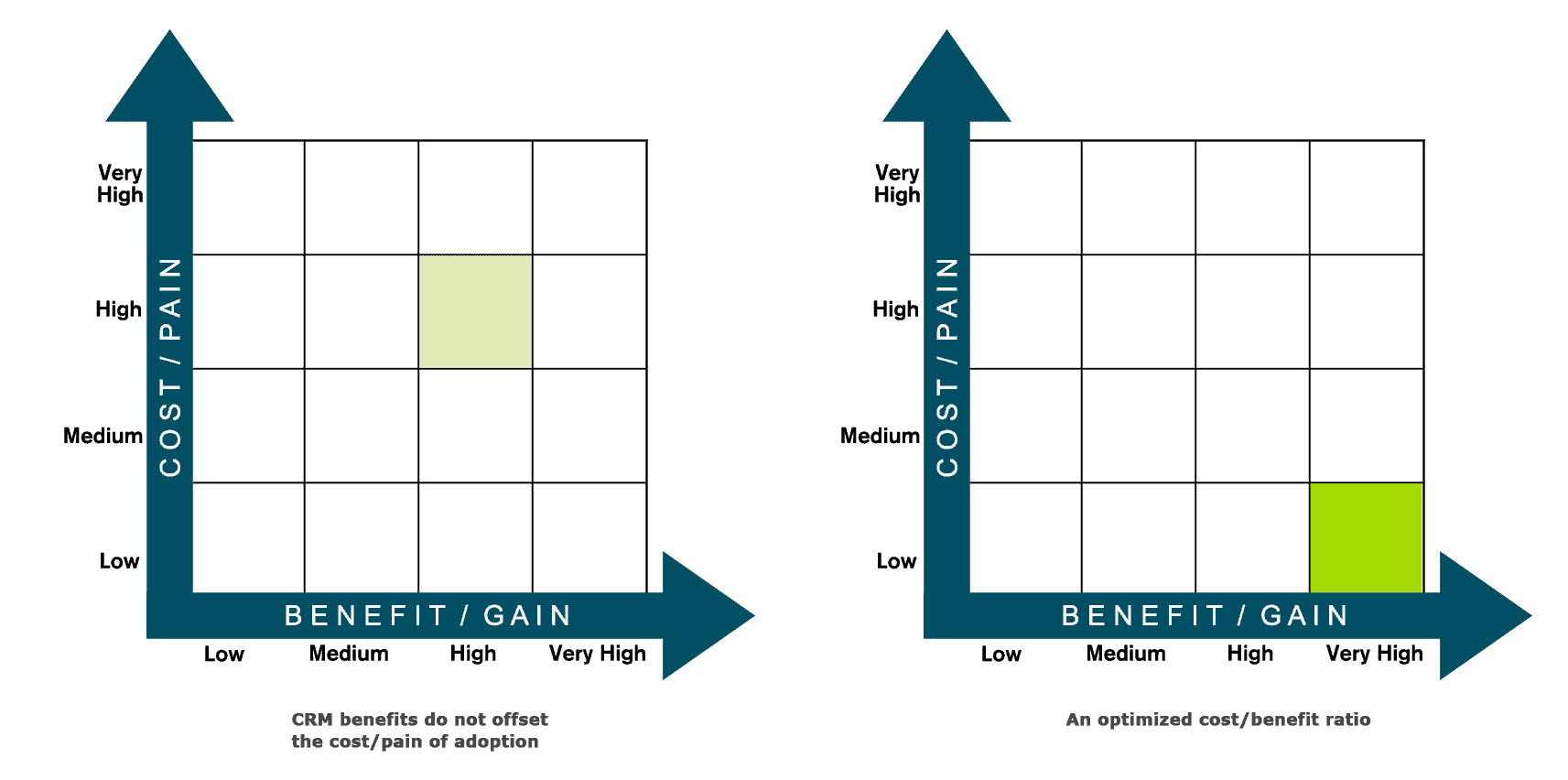 cost benefit analysis comparison