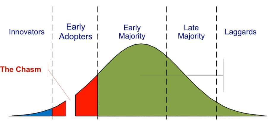 crossing the chasm confusion