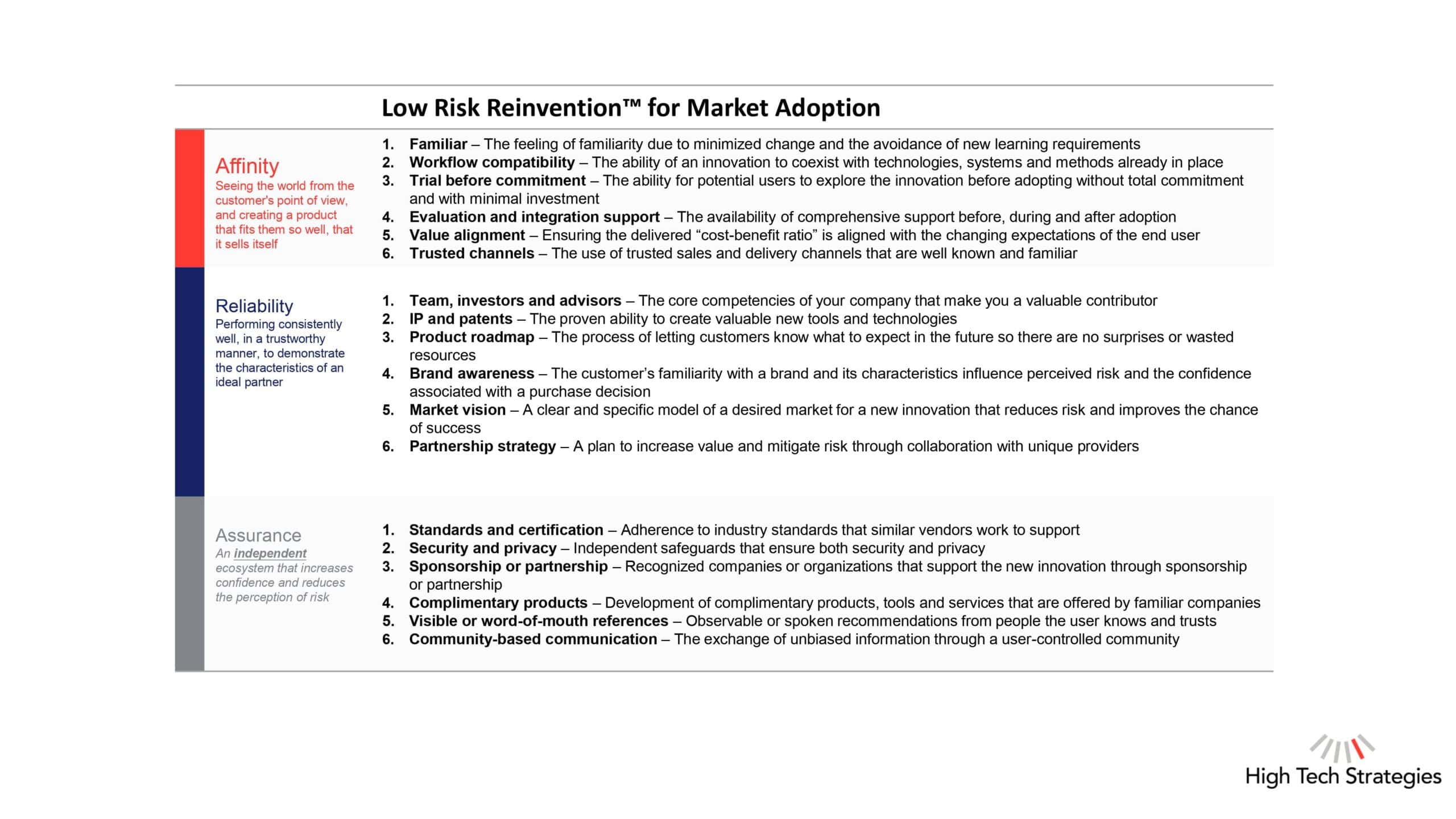 Low Risk Reinvention Slide 4