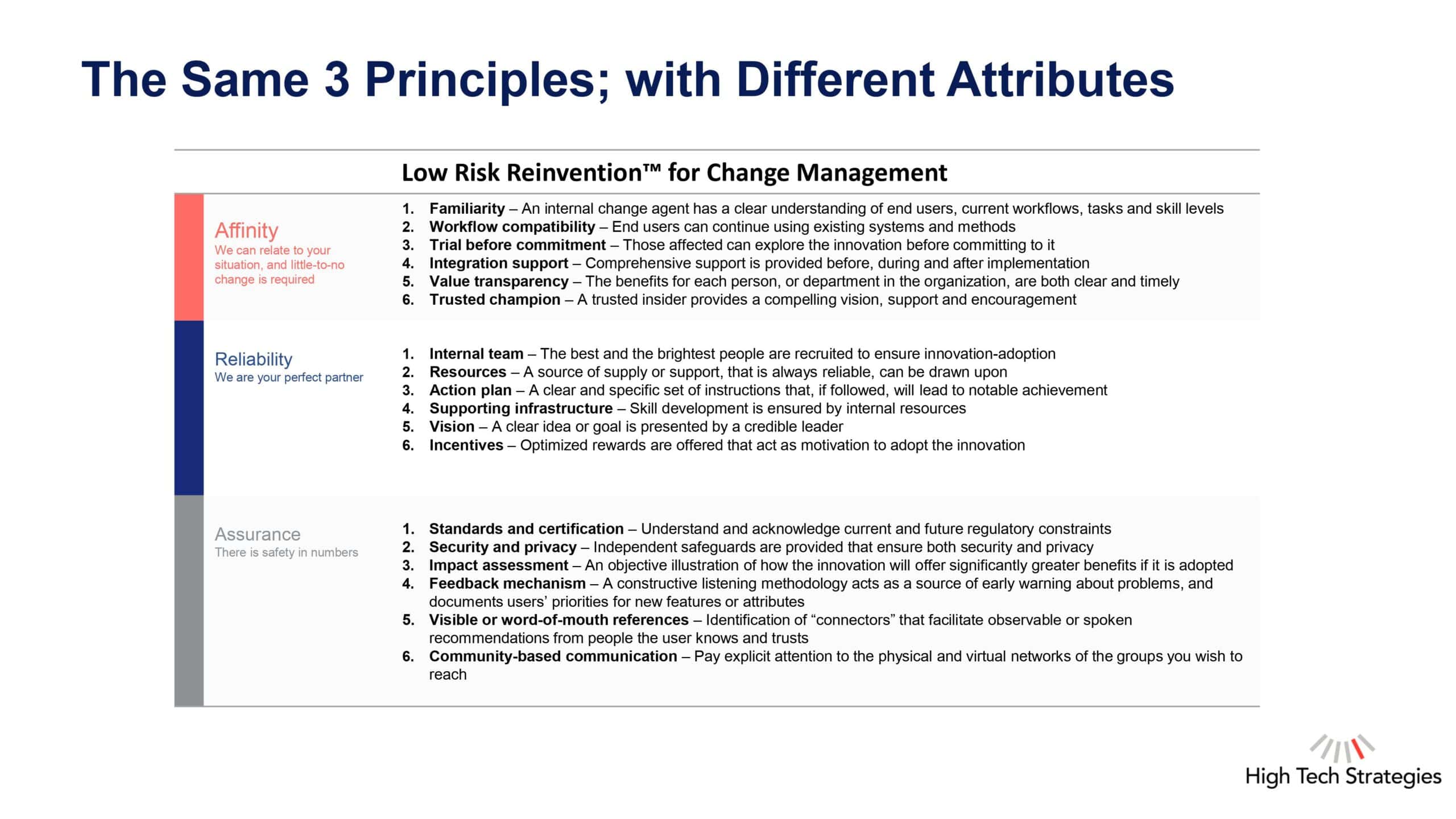 Low Risk Reinvention Slide 11