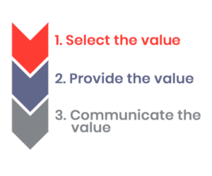 value diagnostics consulting