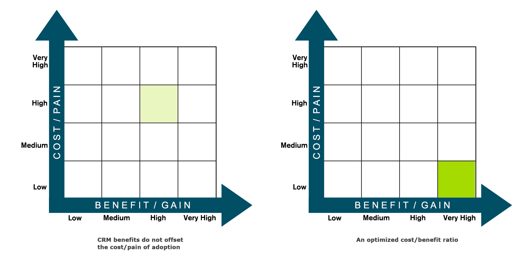 product adoption