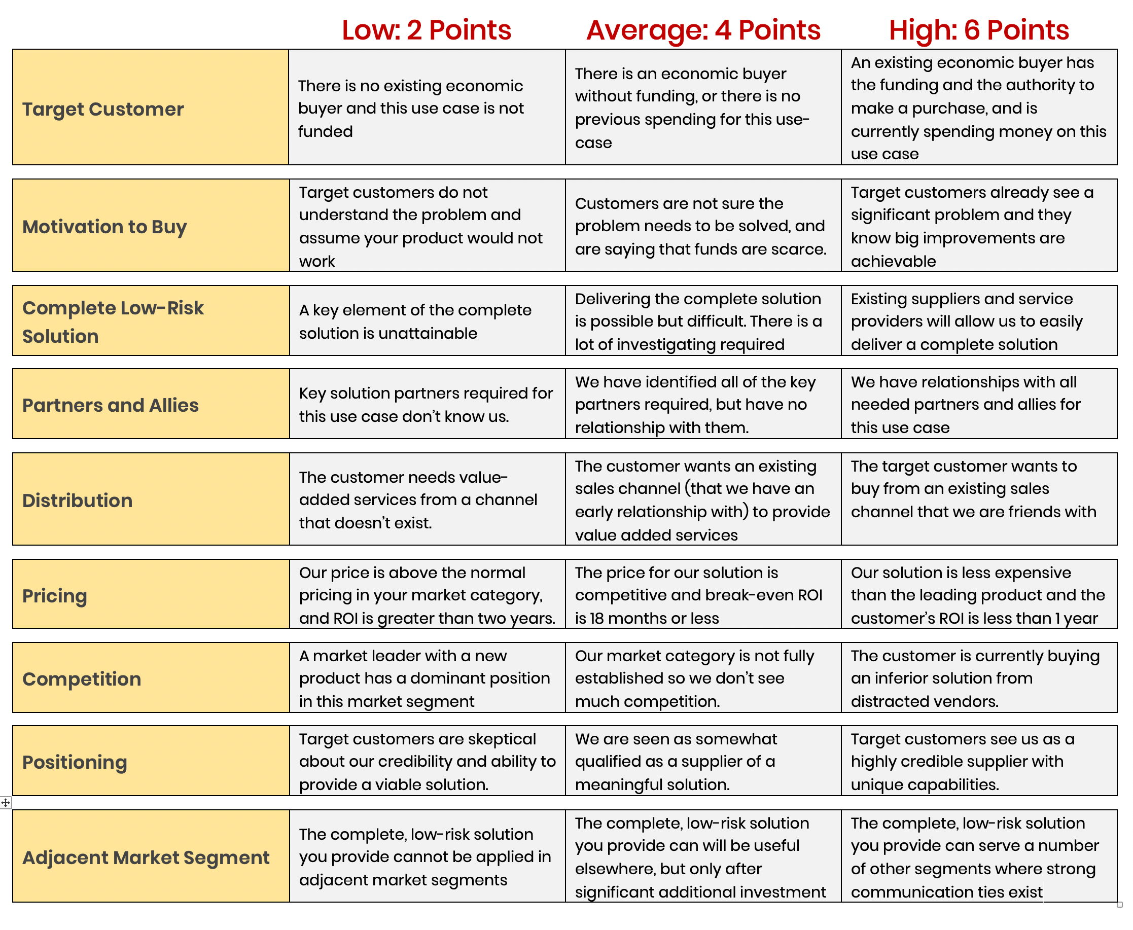 market analysis and selection scoring guide