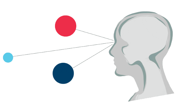 elements of Leadership Position